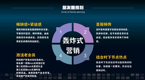 駕校招生營(yíng)銷方案6種方法（2025更新觀點(diǎn)）——企業(yè)營(yíng)銷策劃?rùn)?quán)威解讀